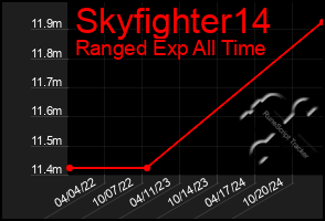 Total Graph of Skyfighter14