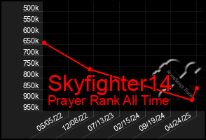 Total Graph of Skyfighter14