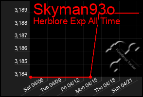 Total Graph of Skyman93o