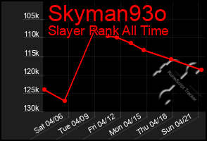 Total Graph of Skyman93o