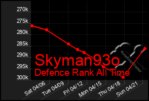 Total Graph of Skyman93o