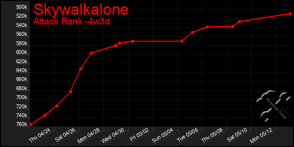 Last 31 Days Graph of Skywalkalone