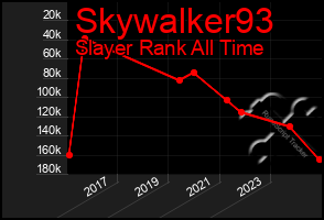 Total Graph of Skywalker93