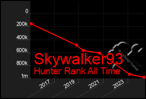 Total Graph of Skywalker93
