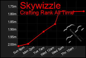 Total Graph of Skywizzle
