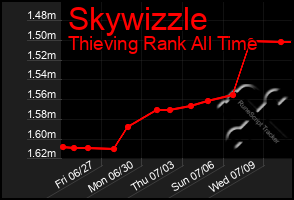 Total Graph of Skywizzle