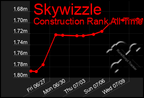 Total Graph of Skywizzle