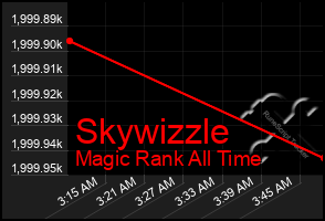 Total Graph of Skywizzle