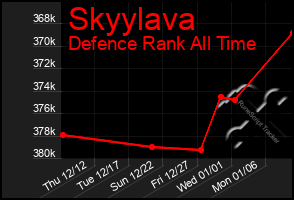 Total Graph of Skyylava