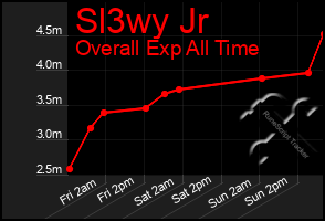 Total Graph of Sl3wy Jr