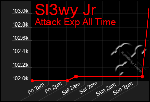 Total Graph of Sl3wy Jr