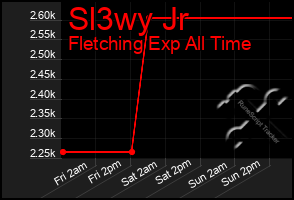 Total Graph of Sl3wy Jr