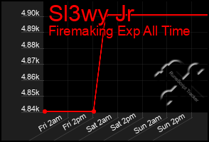 Total Graph of Sl3wy Jr