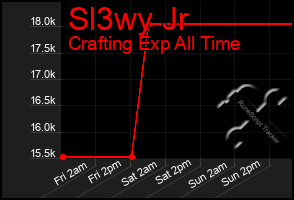 Total Graph of Sl3wy Jr