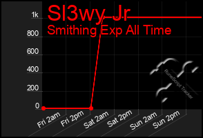 Total Graph of Sl3wy Jr