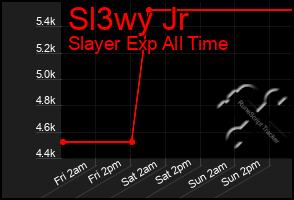 Total Graph of Sl3wy Jr