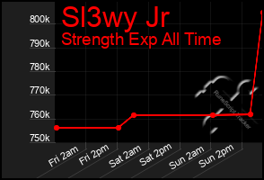 Total Graph of Sl3wy Jr