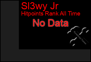 Total Graph of Sl3wy Jr