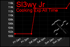 Total Graph of Sl3wy Jr