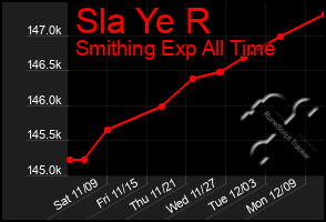 Total Graph of Sla Ye R