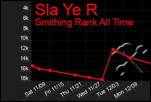 Total Graph of Sla Ye R