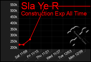 Total Graph of Sla Ye R