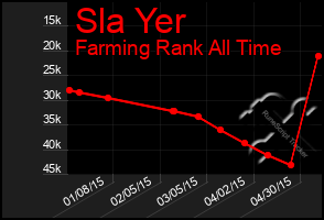 Total Graph of Sla Yer