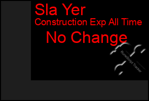 Total Graph of Sla Yer