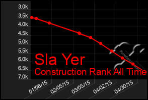 Total Graph of Sla Yer