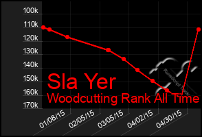 Total Graph of Sla Yer