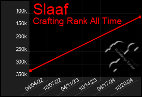 Total Graph of Slaaf