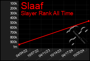 Total Graph of Slaaf