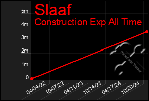 Total Graph of Slaaf