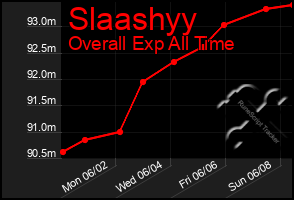 Total Graph of Slaashyy