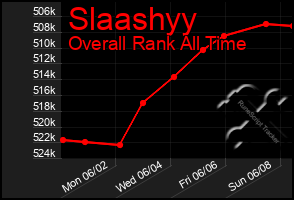 Total Graph of Slaashyy