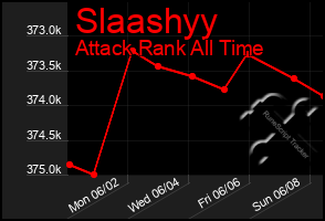 Total Graph of Slaashyy