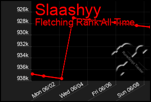Total Graph of Slaashyy