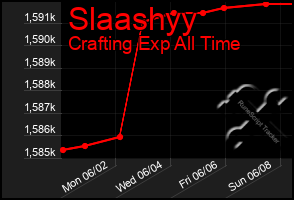 Total Graph of Slaashyy