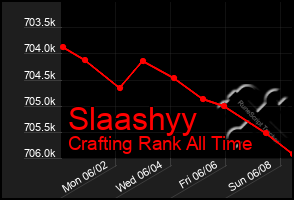 Total Graph of Slaashyy