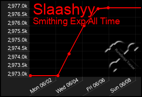 Total Graph of Slaashyy