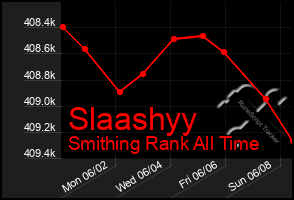 Total Graph of Slaashyy