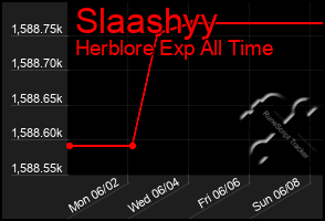 Total Graph of Slaashyy
