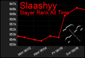 Total Graph of Slaashyy