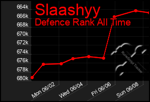 Total Graph of Slaashyy
