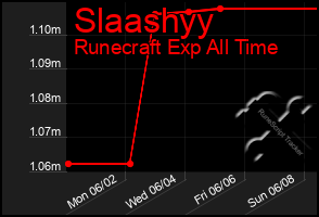 Total Graph of Slaashyy