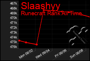 Total Graph of Slaashyy
