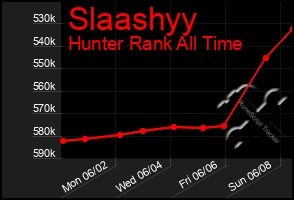 Total Graph of Slaashyy