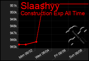 Total Graph of Slaashyy