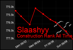 Total Graph of Slaashyy