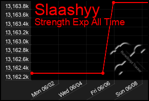 Total Graph of Slaashyy